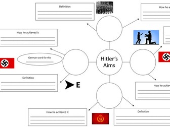 Causes /Outbreak World War 2 KS3 History