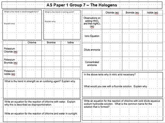 AS AQA Chemistry Group 7 Knowledge Organiser