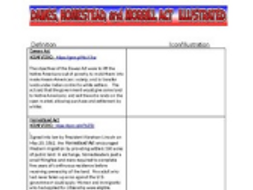 Dawes, Homestead and Morrill Acts Illustrated