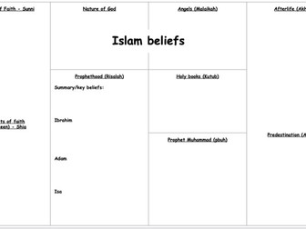 GCSE Religious studies: Islamic beliefs A3 revision sheet