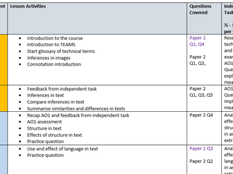 GCSE English 2.0 (Lift) Scheme of Work