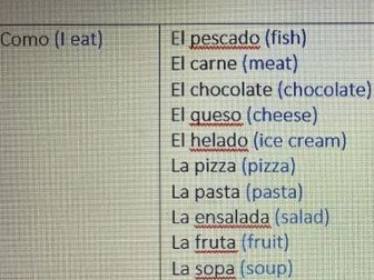 La comida Sentence Builder Spanish KS3/KS4