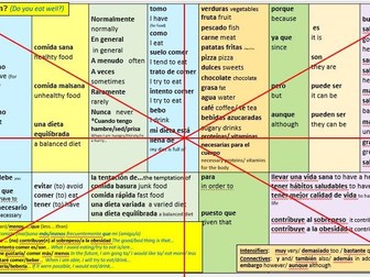 Spanish GCSE Sentence Builders