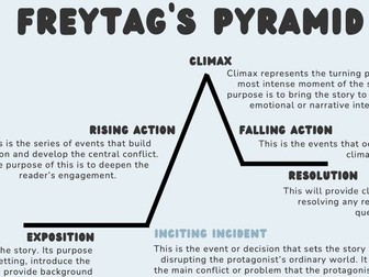 CREATIVE WRITING POSTERS