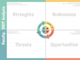 SWOT Analysis (Whole School / Faculty / Subject)