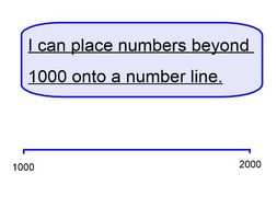 White Rose Maths - Year 4 - placing numbers on a number line up to 10,000
