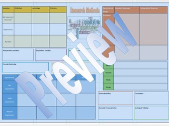 Psychology Research Methods Revision sheet