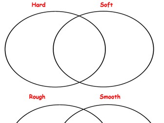 Year 1 Science Activity Sorting Materials by Property Venn Diagram