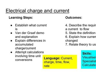 Charge and current - Van der Graaf