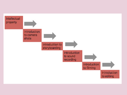 Media Introductions | Teaching | Presentations | Tasks | Classwork