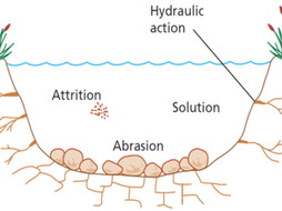 River processes, Erosion, transportation and deposition | Teaching ...