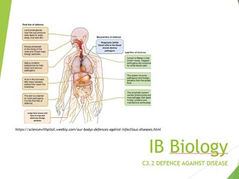 IB Biology 2025 syllabus Topic C3.2