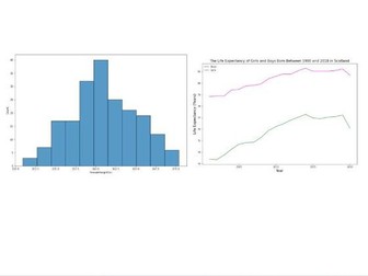 Data Science - Creating other graphs in Python