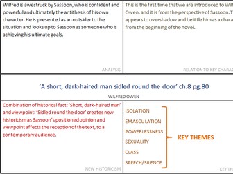 Wilfred Owen Full Character Profile Regeneration Novel