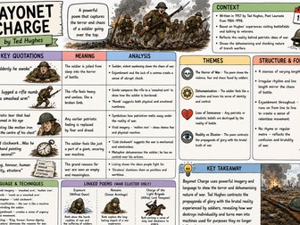 GCSE Power and Conflict Poetry Knowledge Organisers – Complete 15 Poem Bundle