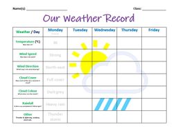 Weather Record Sheet | Teaching Resources