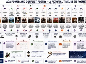 Power and Conflict Anthology KO