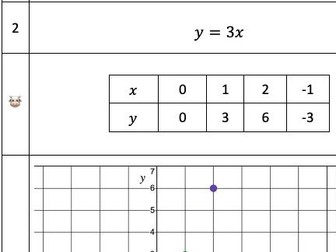 Connecting equations, table of values and Cartesian points