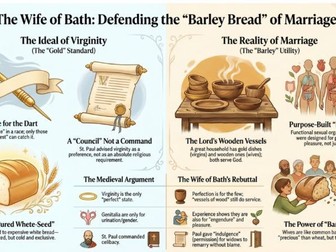 Wife of Bath's Prologue