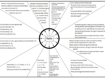 Ratio Revision Clock - Foundation