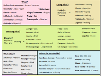 GCSE - Image description  - Vocabulary (SPANISH)