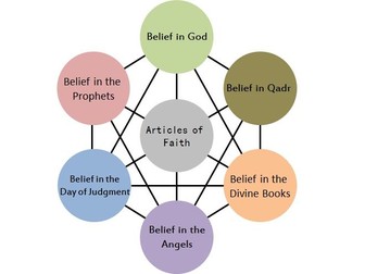 Eduqas Religious Studies 9-1 GCSE: Islam: Beliefs and Practices - The Six Articles of faith