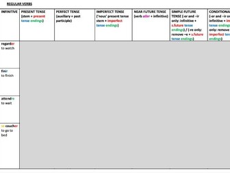 GCSE French - Verb Table (6 tenses)