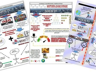 Sociology key concepts - visual summary