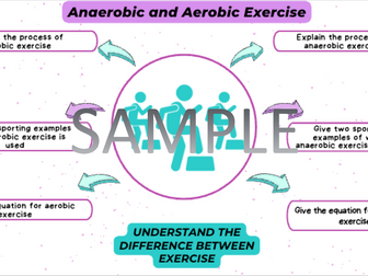 AQA GCSE PE Anaerobic and Aerobic Exercise worksheet