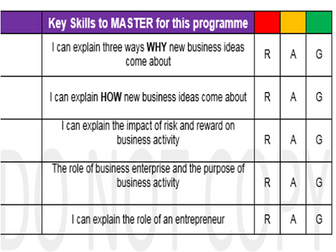 NEW GCSE Business Studies  9 - 1 (edexcel) Personal Learning Checklists