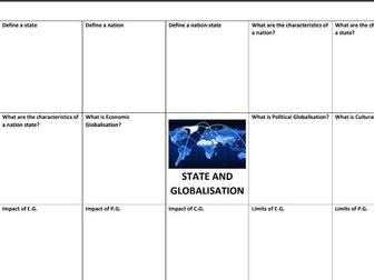 THE STATE AND GLOBALISATION- EDEXCEL ALEVEL POLITICS