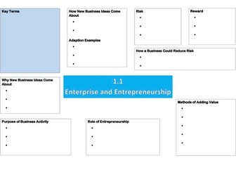 Edexcel GCSE Business Theme 1 Knowledge Organisers
