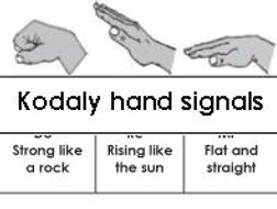 Kodaly System Kodaly hand signals with description of hand shape | Teaching Resources