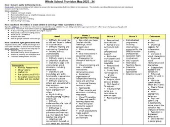 Whole school SEND provision map