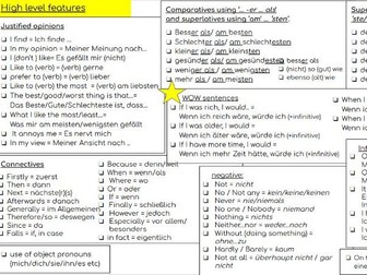 NEW German AQA - Writing Mat - 150 words - Higher level features
