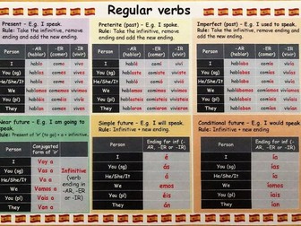 Spanish Regular verb conjugation MAT