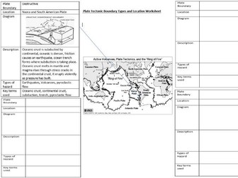 plate tectonic boundary revision worksheet