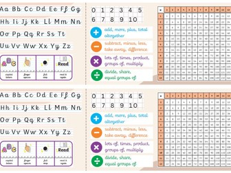 Scaffolded Desk Helper | Continuous Cursive Alphabet, Maths Support & Sentence Check (KS1 & LKS2)