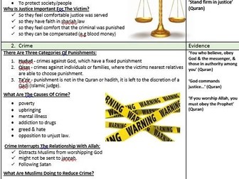 Edexcel Specification B Islam Topic 2 Crime and Punishment