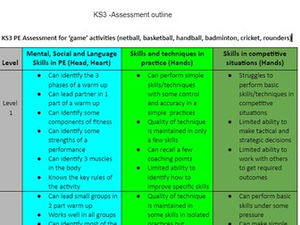 KS3 Assesment