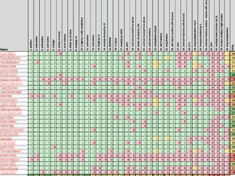2026 KS2 Maths SATs - Gap Analysis Spreadsheet (Year 6)