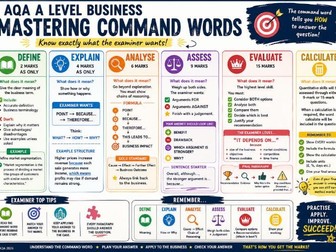 AQA 7138 Business Studies Command Words resource