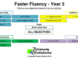 Faster Fluency - Year 3 | Teaching Resources