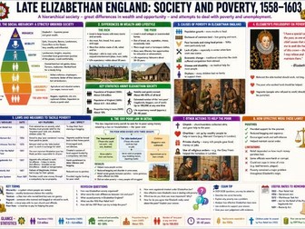 GCSE History: Elizabethan England 1580 - 1603 Engaging Knowledge Organisers