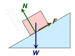 Free body diagrams - Lesson 10: Forces and Energy