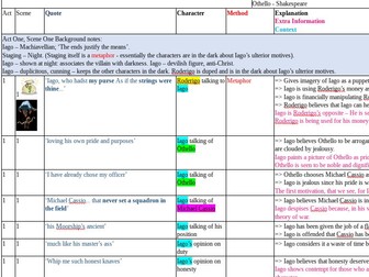 Othello Key Quotes Analysis A level