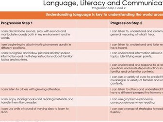 Curriculum for Wales Progression step 1 and 2 coverage tracker