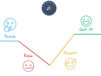 Neuroinclusive SEMH & SEND Strategy Tool