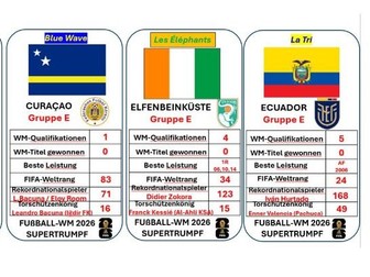 World Cup 2026 Top Trumps German