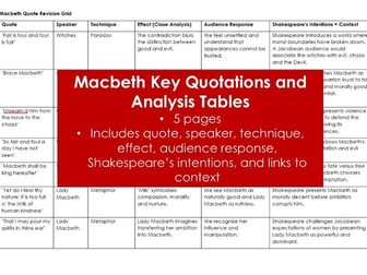 Macbeth Key Quote and Analysis Tables